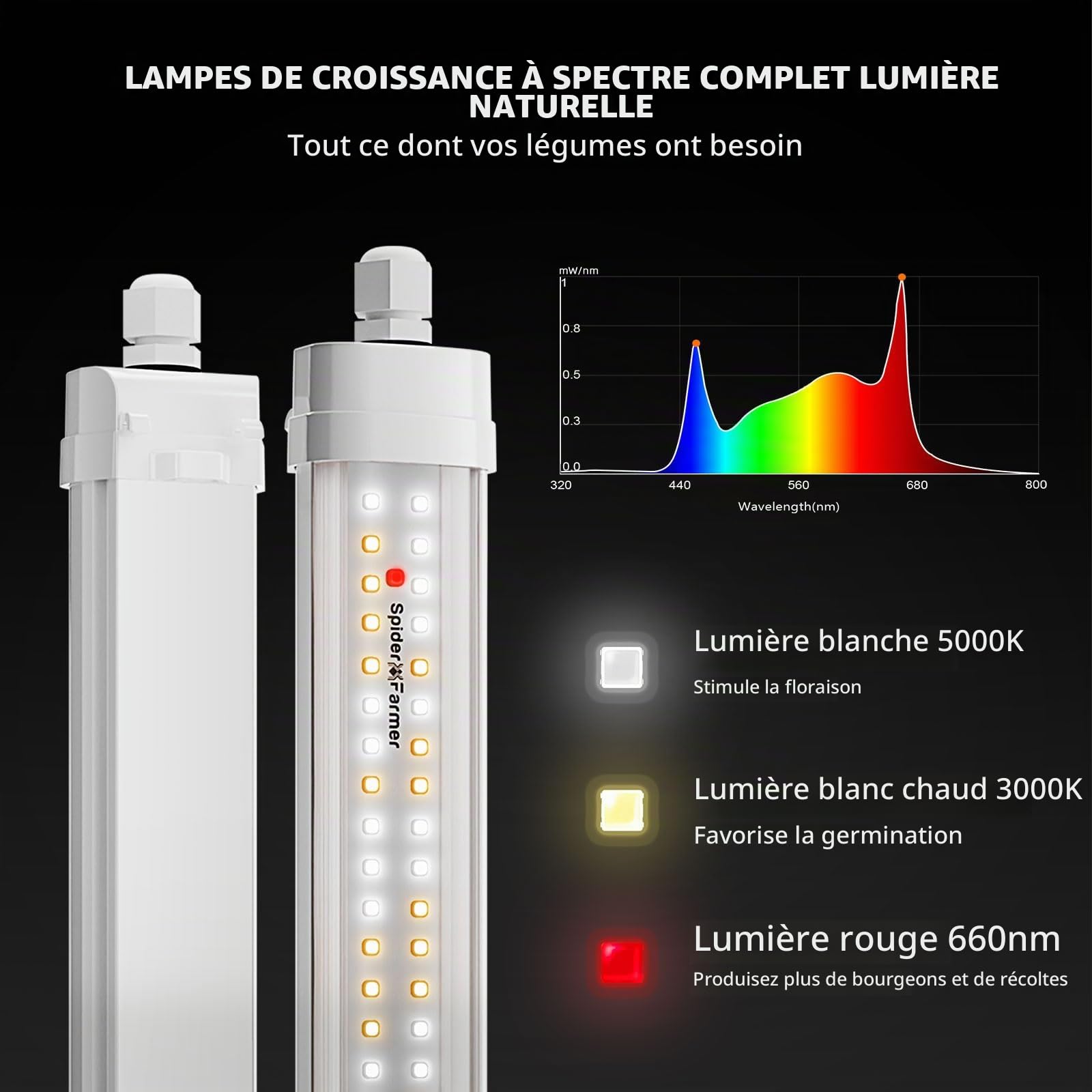 SPIDER FARMER Lampe LED pour plantes Glow80, 110 cm, spectre complet, étanche, 2-Pack, 476 LED, 80W