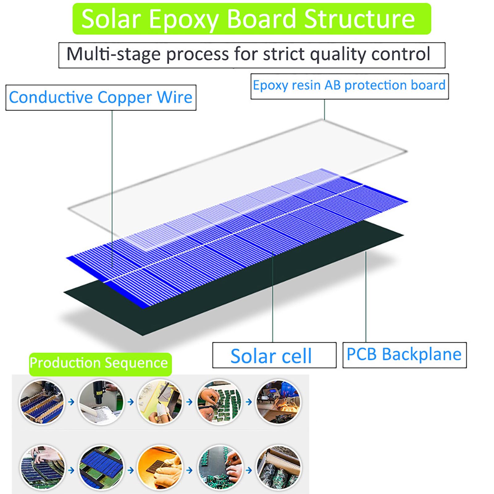 5 paneles solares pequeños, 1 W, 5 V, 200 ma, mini panel solar fotovoltaico, kit de cargador de células solares con clip de alambre de 89,5 mm x 89,5 mm para teléfono, luz eléctrica de juguete