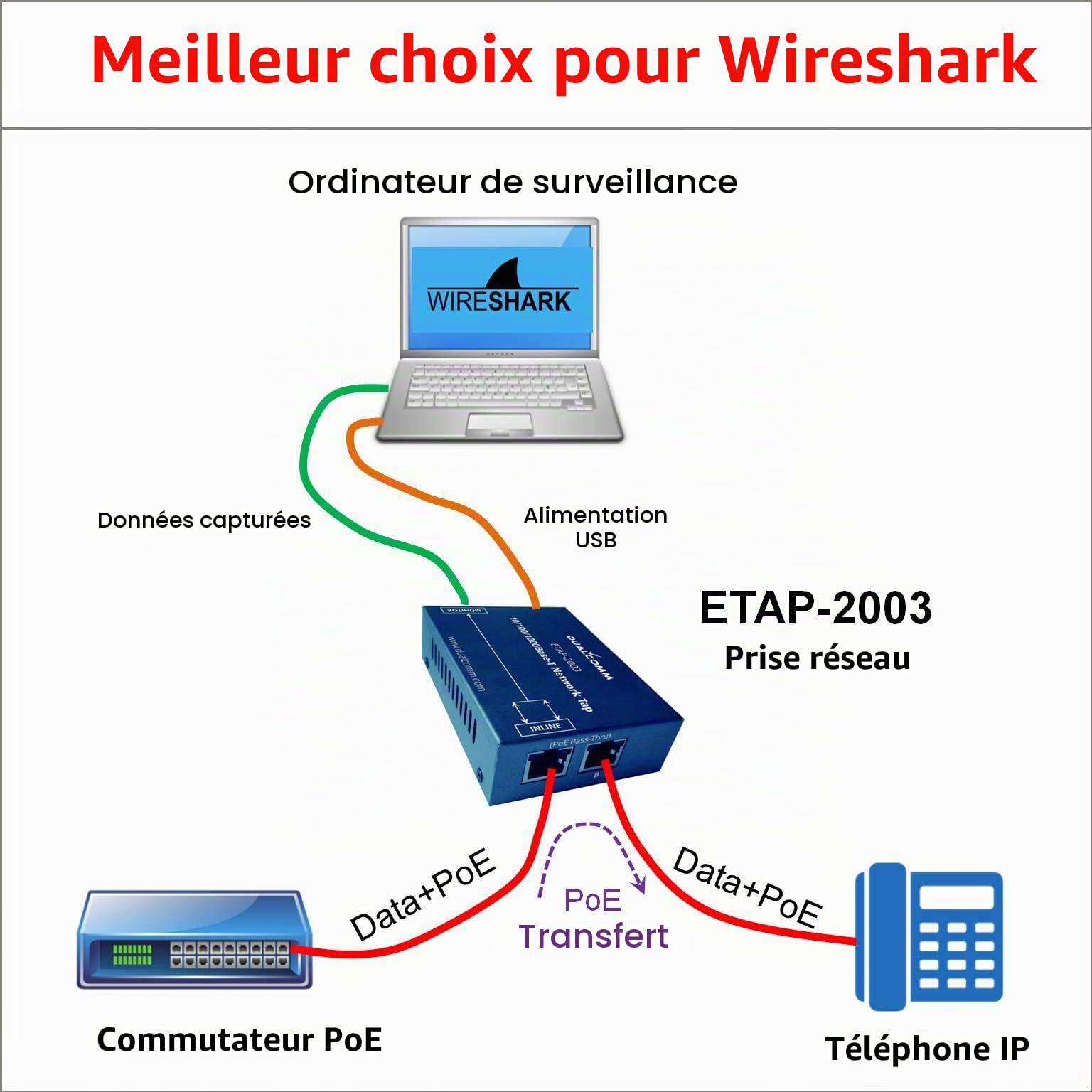 10/100/1000Base-T Gigabit Ethernet Network Tap