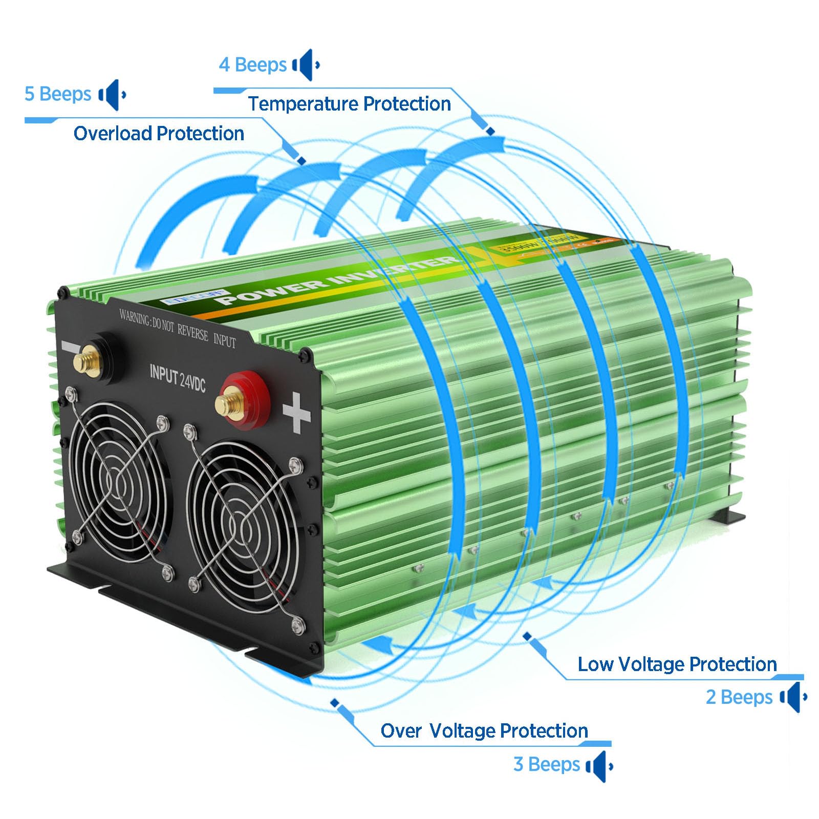 Amazon.com: EDECOA 24V 3500W Pure Sine Wave Power Inverter | DC 
