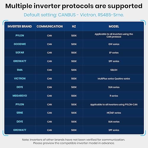 Miniatura 8 de Batería LiFePO4 de 48 V 100 AH, batería de litio de 5.12 kWh de grado A montada en la pared con BMS de 100 A y monitor LED, hasta 6000+ ciclo