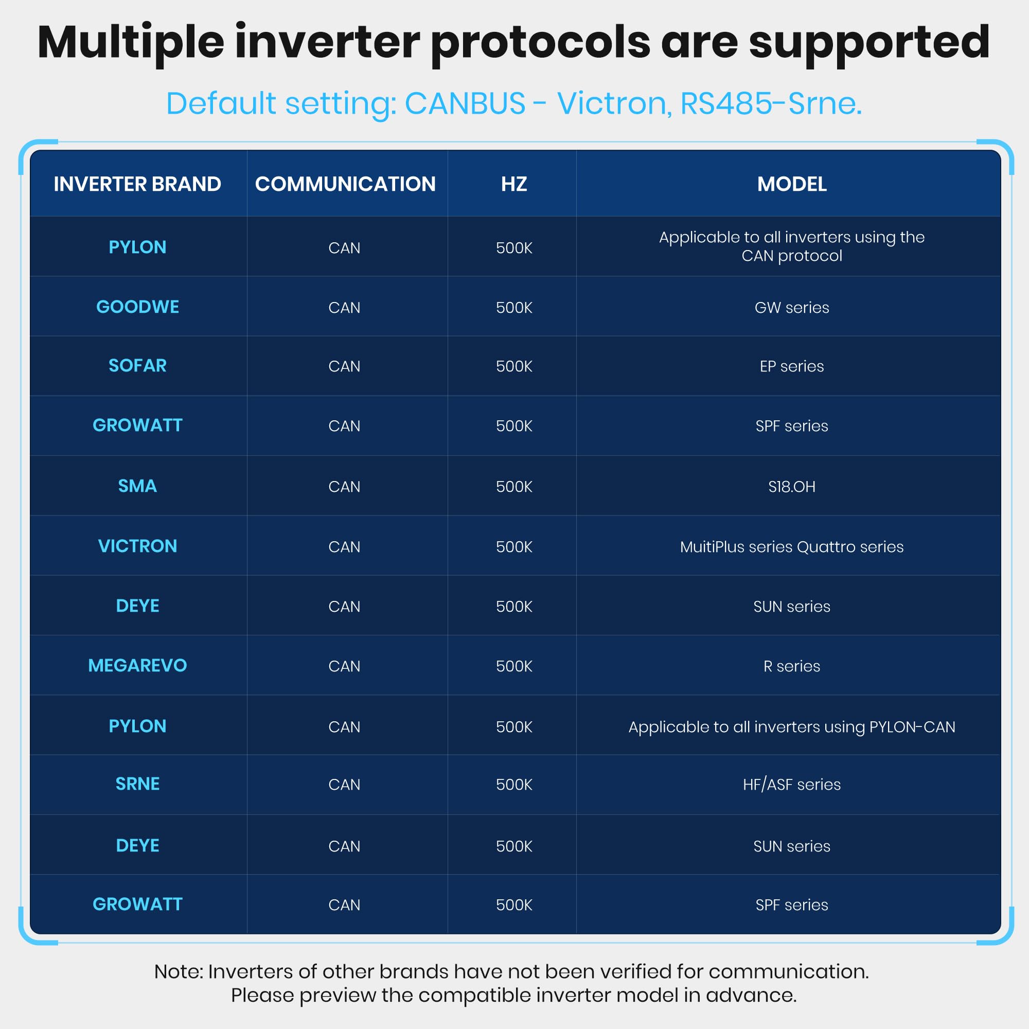 48V 100AH LiFePO4 Battery 5 12kWh Grade A Cells Wall Mounted Lithium Battery with 100A BMS LED Monitor — view 8