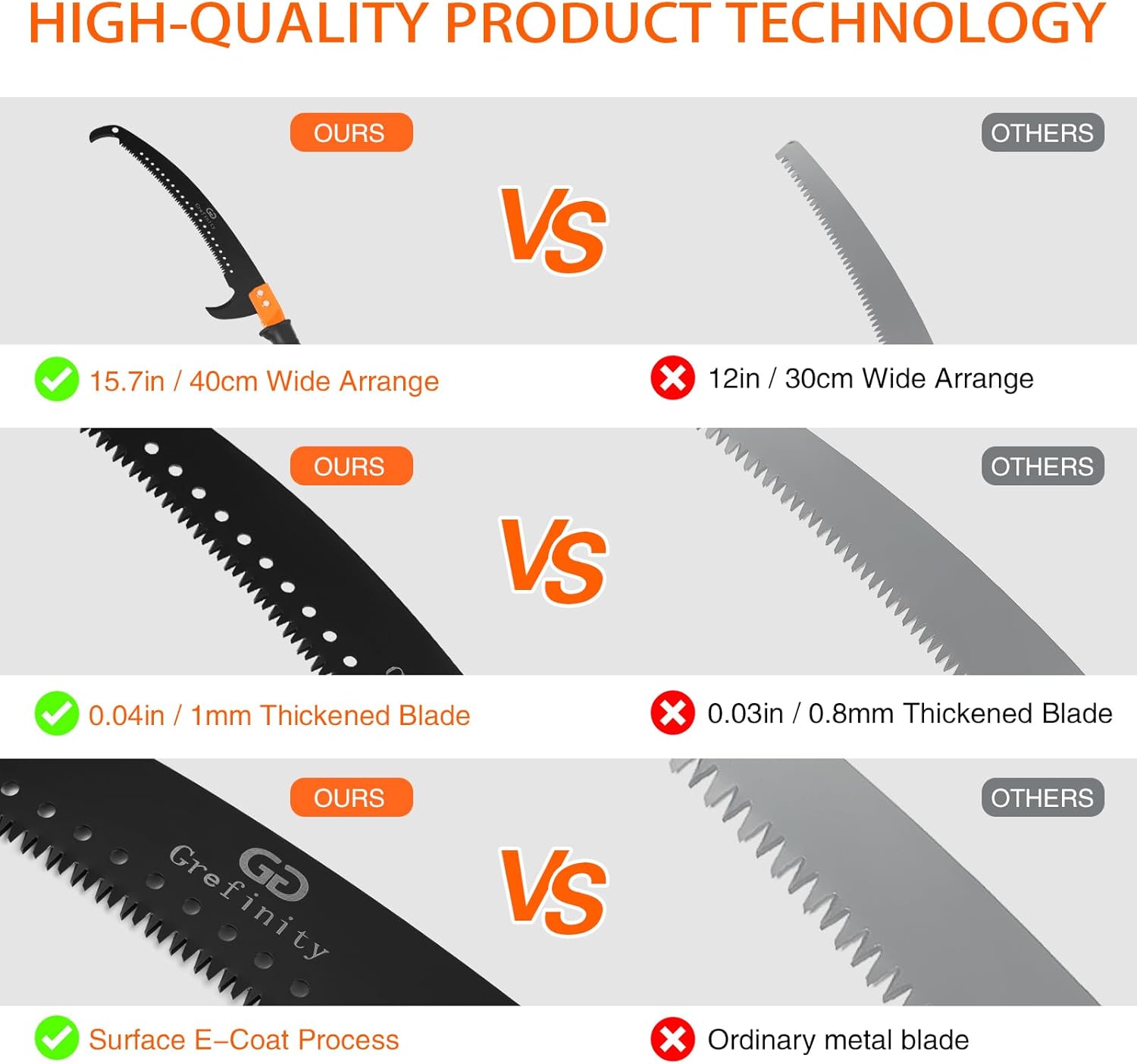 Manual Pole Saw for Tree Trimming, 14 FT Pruning Saw with 6-Section Stainless Steel Handle, Sharp steel Blade, Easy to Carry and Lightweight Extendable Design for Garden & Tree Maintenance