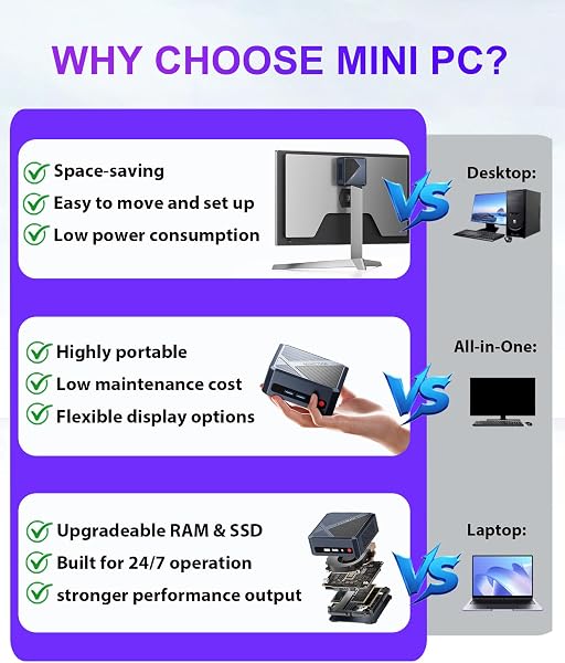 origimagic N3 Mini PC,con Core i7 12700H processore (14C/20T,fino a 4,7GHz) Mini PC Gaming,32GB DDR4,512GB NVMe,4K Qud Display/2.5G LAN/WiFi 6/BT 5.2 per Ufficio/Azienda/Casa - 2