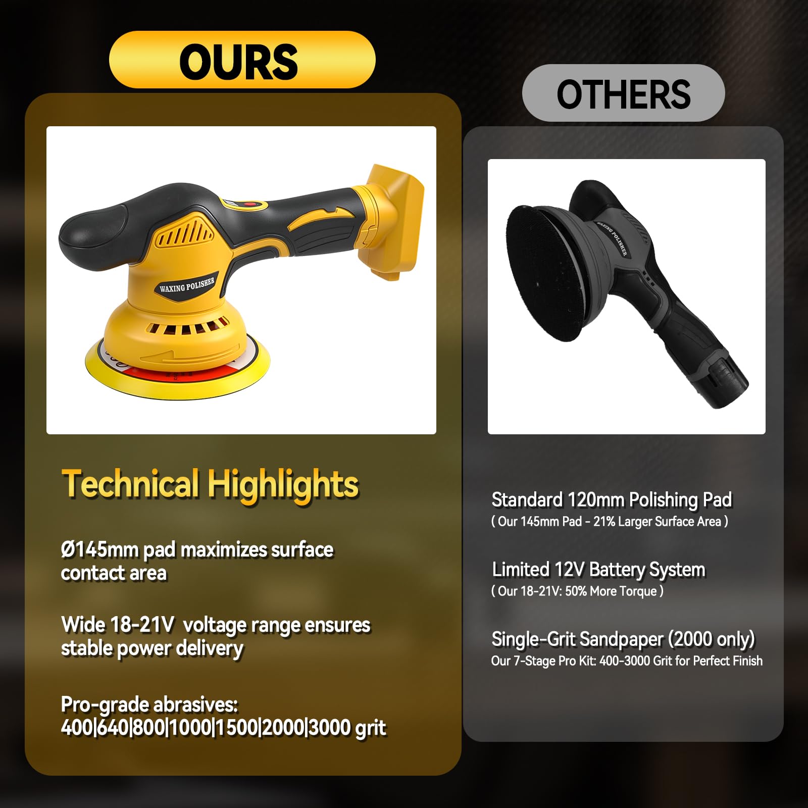 Pulidora de autos inalámbrica para Dewalt, sin escobillas de 6 pulgadas, pulidora orbital de 8 velocidades variables, 5500 RPM para detalles de autos encerado eliminación de rayones (sin batería)