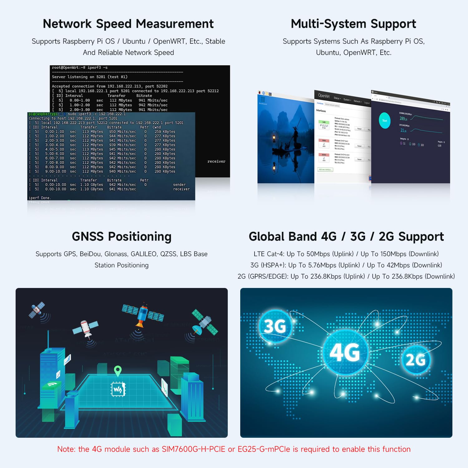 Waveshare PCIe to MiniPCIe/Gigabit Ethernet/USB 3.2 Gen1 HAT+ Compatible with Raspberry Pi 5, Supports Multiple OS and MiniPCIe interface 4G Module (with SIM7600G-H-PCIE),High-speed Networking