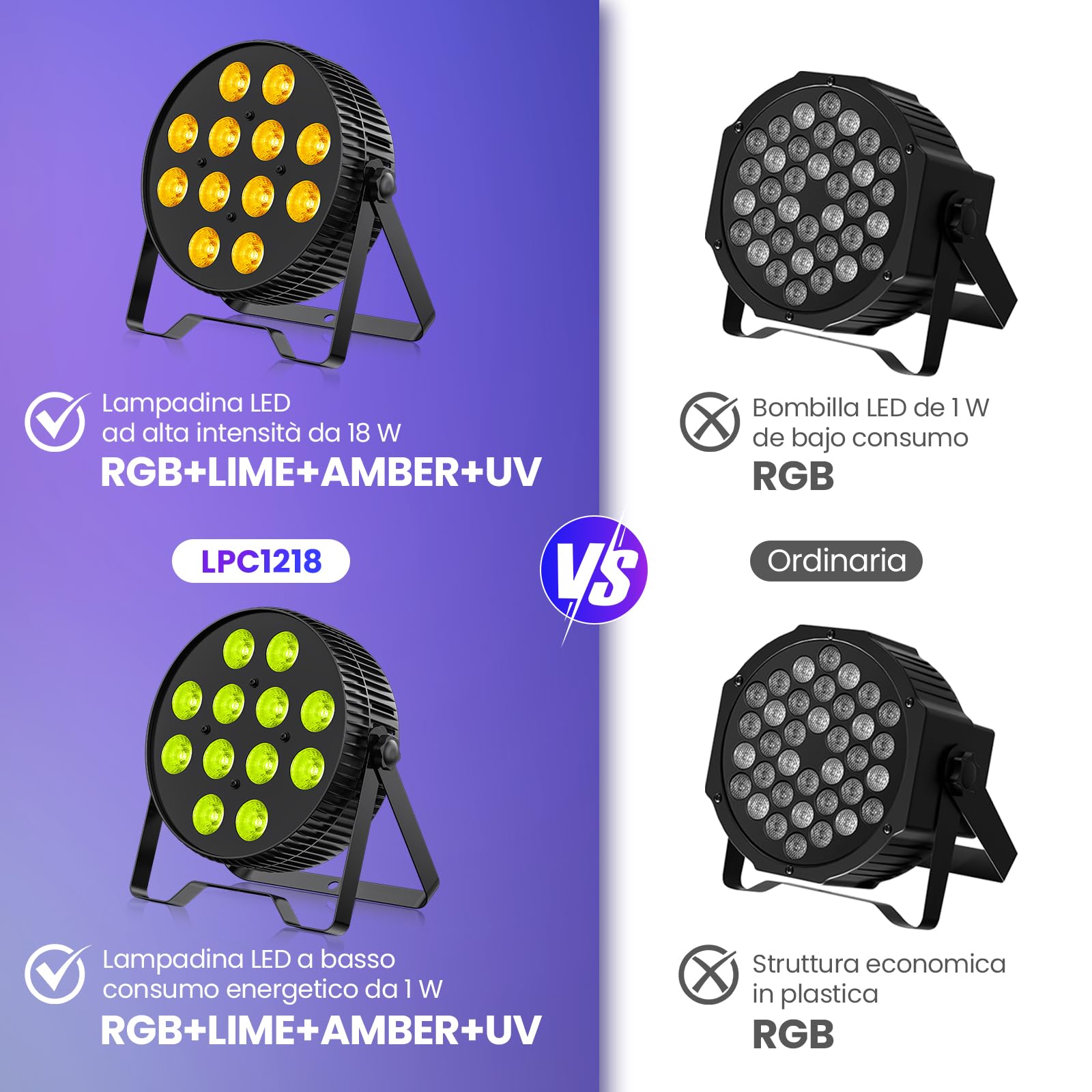 BETOPPER PAR LED 12X18W, Farettore 6-in-1 RGB+Lime+Ambra+UV per Luci DJ con Effetti Wash/Strobe e Uplighting, Controllo DMX512/Attivazione Sonora per Feste, Concerti, Bar, 1PZ