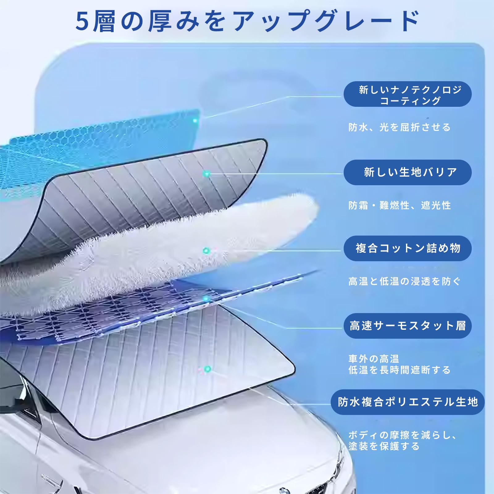 Amazon.co.jp: Poxvalzor 【2025新型オールシーズン】フロントガラス 