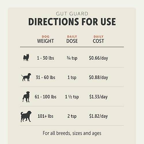 Miniatura 4 de Gut Guard - Probióticos para perros, prebióticos y hierbas orgánicas para la salud intestinal y el apoyo inmunológico, formulado por veterinarios,