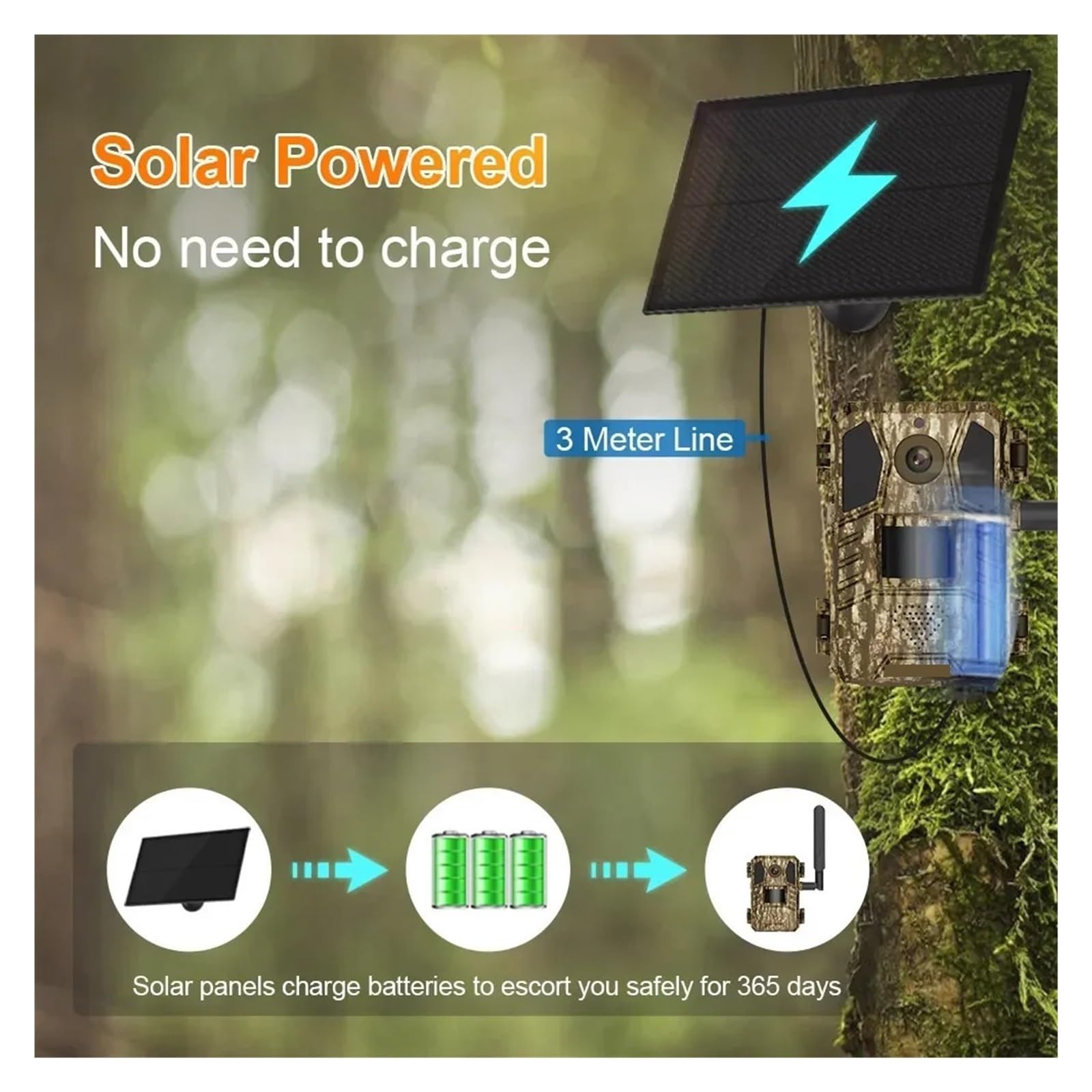 Cámara Vida Silvestre Cámara De Rastreo For Caza Solar, Tarjeta SIM 4G 14MP, IP66, Resistente Al Agua, 20M, Detección Movimiento PIR, Vida Salvaje, Visión Nocturna IR(4G Camera Add 32G)