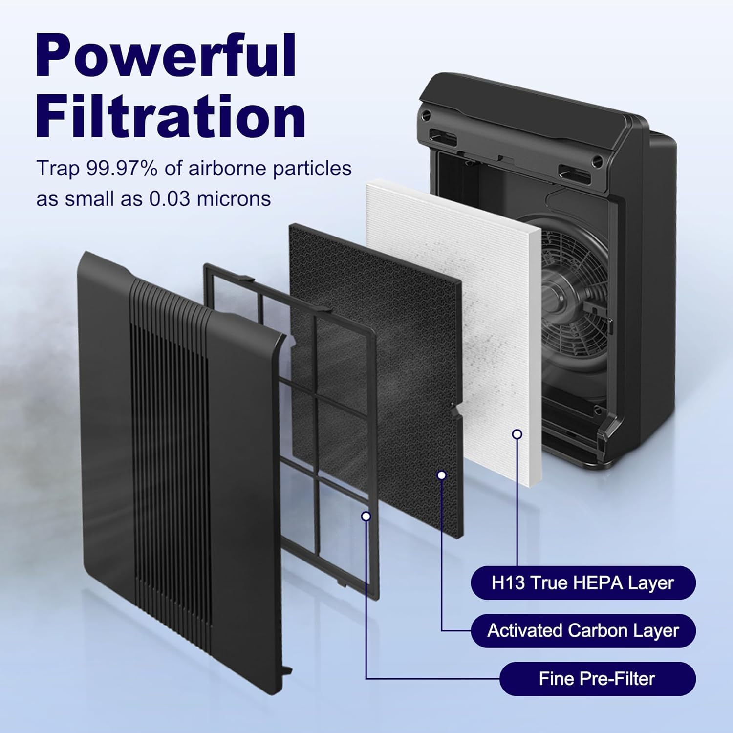 116130 Filtro de repuesto H para Winix 5500-2 AM80 Plasmawave purificador de aire, filtro HEPA verdadero y filtro de carbón activado, paquete combinado de 3 filtros HEPA verdaderos + 3 filtros de
