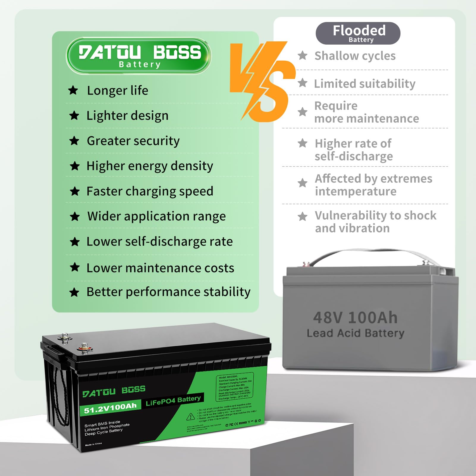 DATOUBOSS Batteria LiFePO4 da 48V 100Ah batteria al litio da 5120Wh con migliorata 100A BMS, 5000-15000 cicli di profondità, supporto in serie/circuito parallelo, per camper, pannello solare, marino