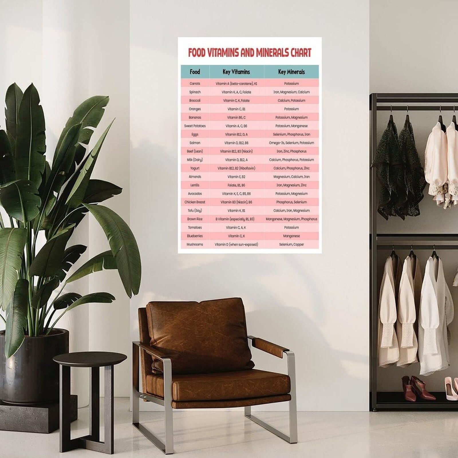 BIANMTSW Plakat edukacji zdrowotnej – witaminy potrzebne ludzkiemu ciału i minerałom do szkoły, biuro dietetyka oprawione, 40 x 60 cm