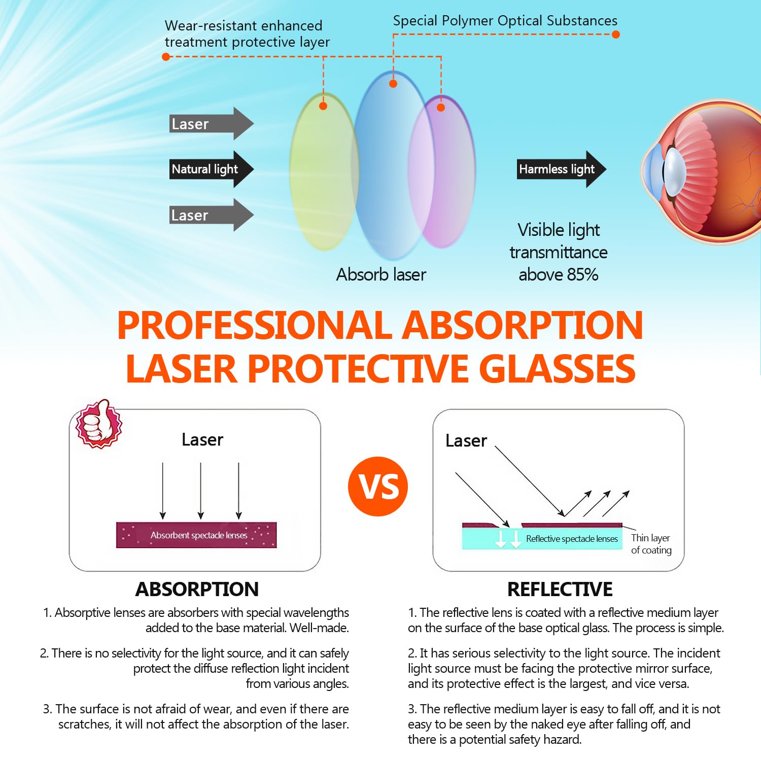 JILERWEAR Lunettes de protection laser CO2 9000-10600 nm OD6+ certifiées CE pour machine de découpe et de gravure laser CO2