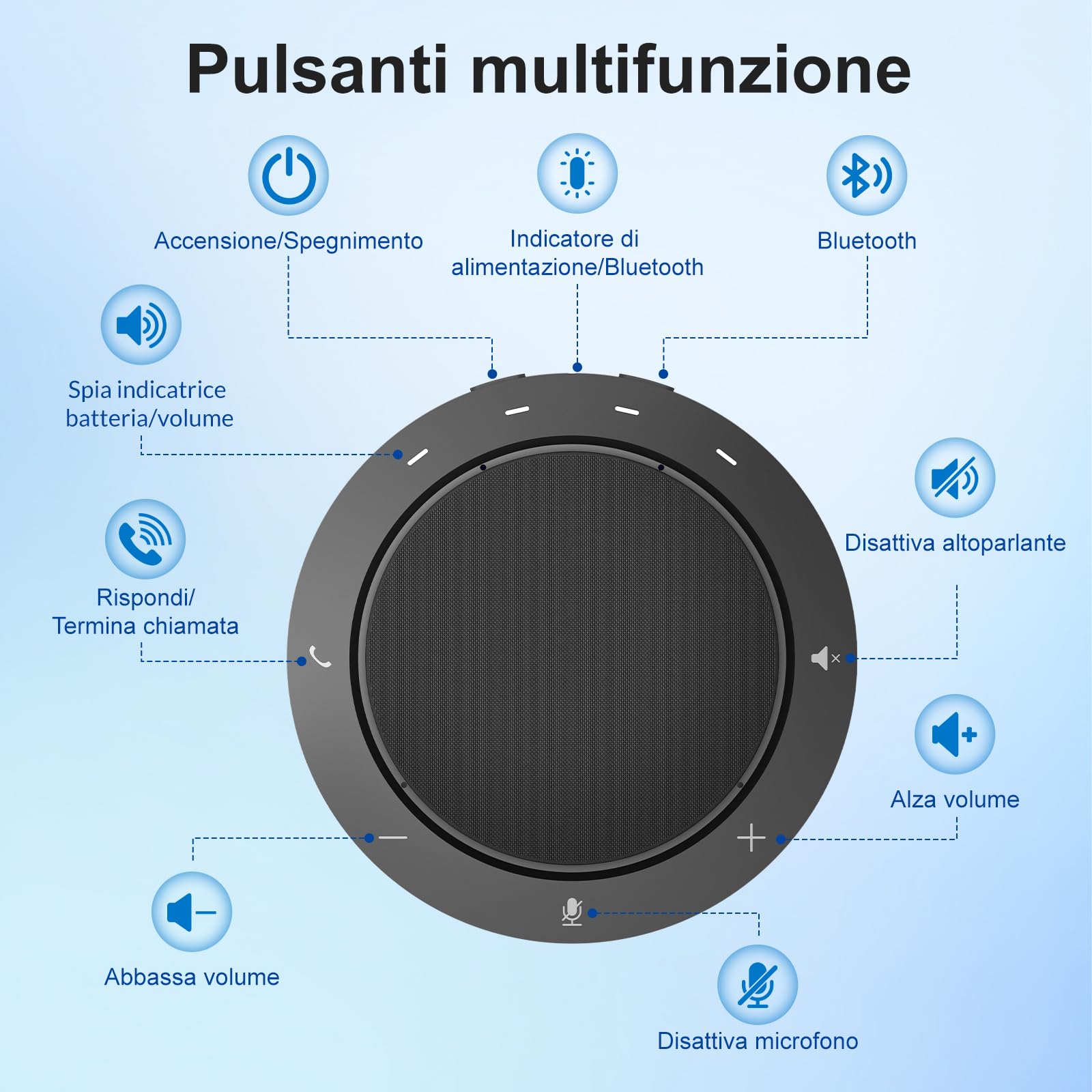 Altoparlante da conferenza, 2 microfoni a cancellazione del rumore, rilevamento vocale a 360°, suono chiaro, 10–14 ore di conversazione, Bluetooth e USB, microfono conferenze per 1–6 persone