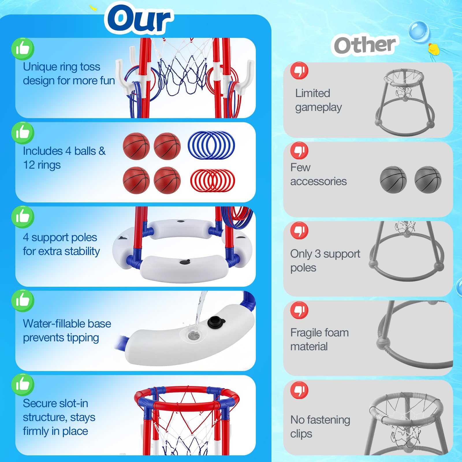 Canestro da Basket per Piscina Galleggiante Set con 4 Palline Gonfiabili e 12 Anelli da Lancio, Giochi Piscina Bambini, Struttura Stabile e Sicura, Gioco Acqua Estate per Famiglie, Ragazzi e Adulti