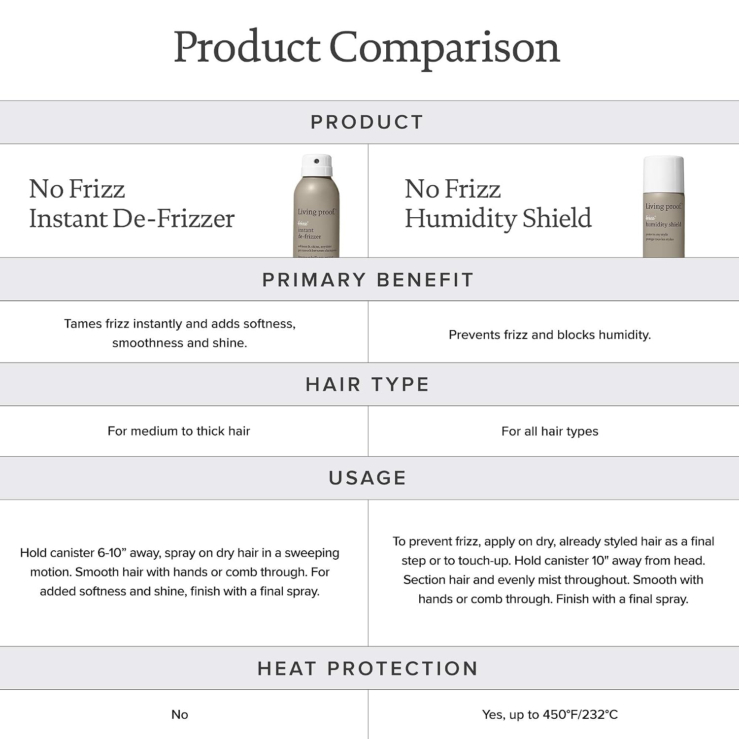 Living Proof No Frizz Humidity Shield