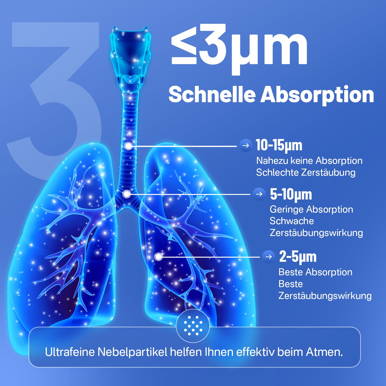 aerosol portatile silenzioso, Ultrasuoni macchina aerosol adulti e Bambini con 2 Maschere e Boccaglio, Aerosol Bambini Portatile per Viaggi e Uso Domestico
