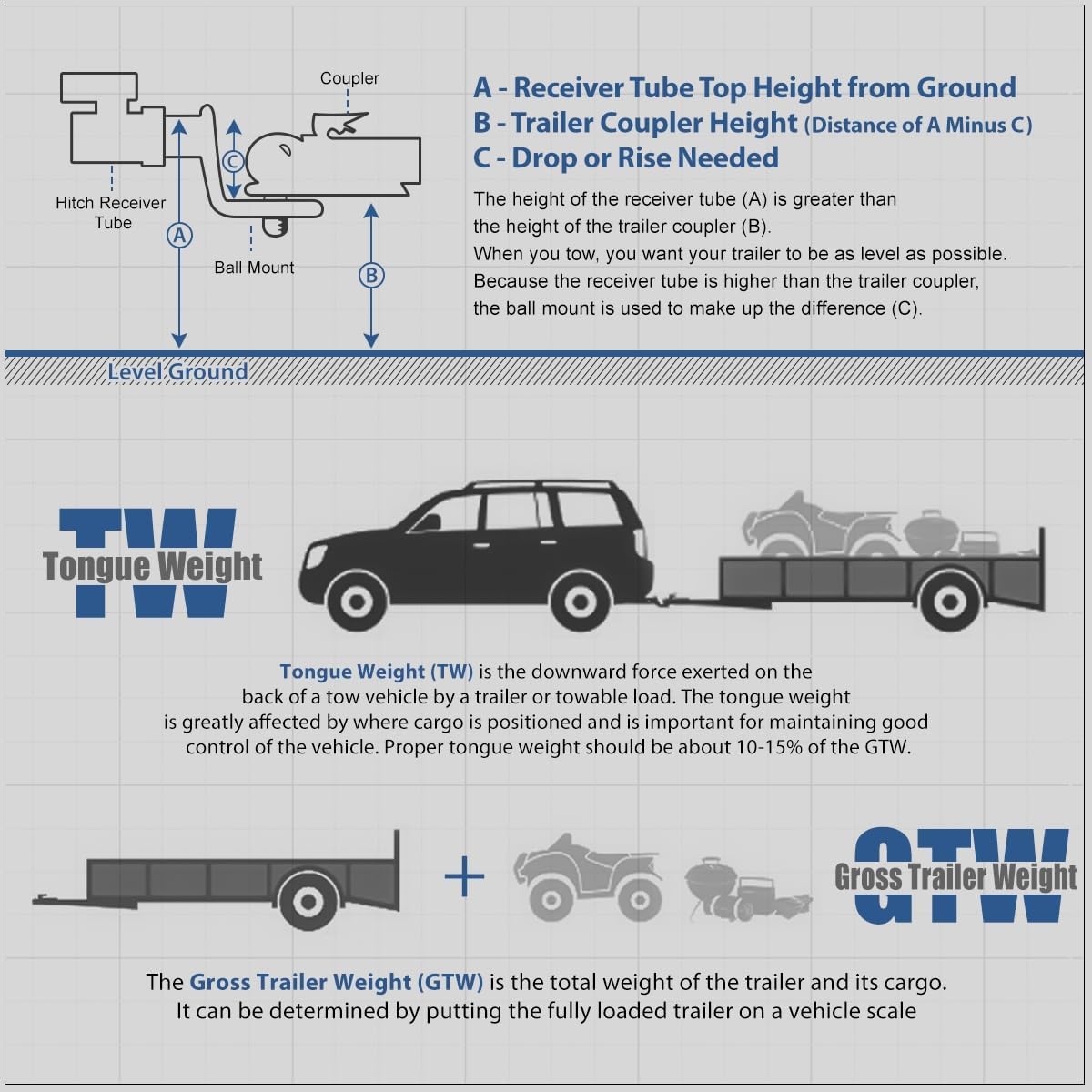 Auto Dynasty 2" Tow Hitch Receiver Compatible with 2013-2017 Can-Am Maverick, Heavy-Duty UTV Receiver Hitch Adapter Kit, 1650Lbs Max Towing Capacity, Powdercoated Black