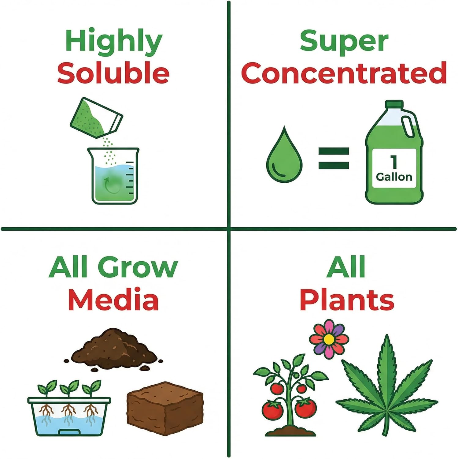 GS Plant Foods Cal-Mag 420 Dry Super Concentrate, Makes 420 Gallons of Nutrient Solution, 18 Ounces, Calcium/Magnesium Fertilizer