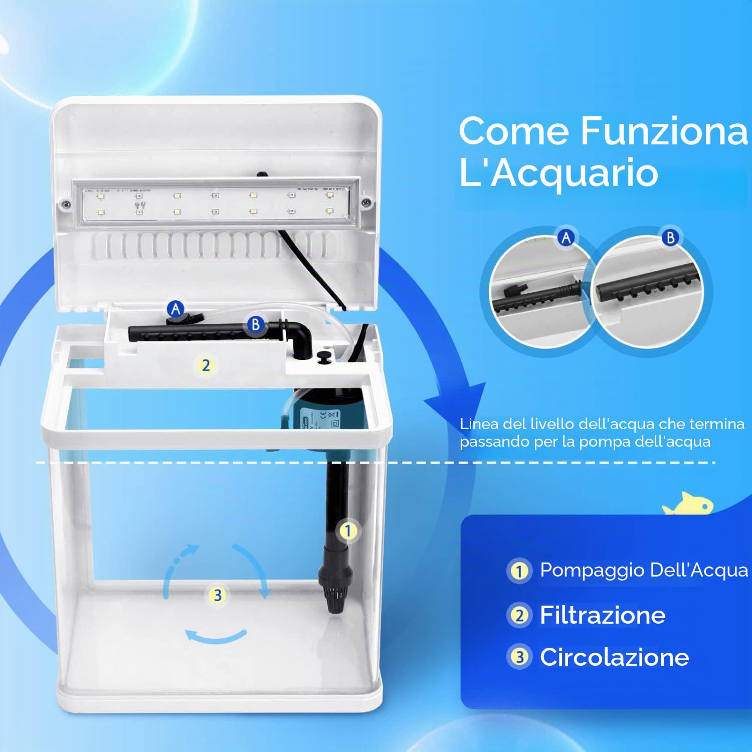 Nobleza - Nano Acquario in Vetro e Plastica per Pesci Acqua Tropicali con Illuminazione a LED e Filtro Inclusa. 7 Litri, Colore Bianco.