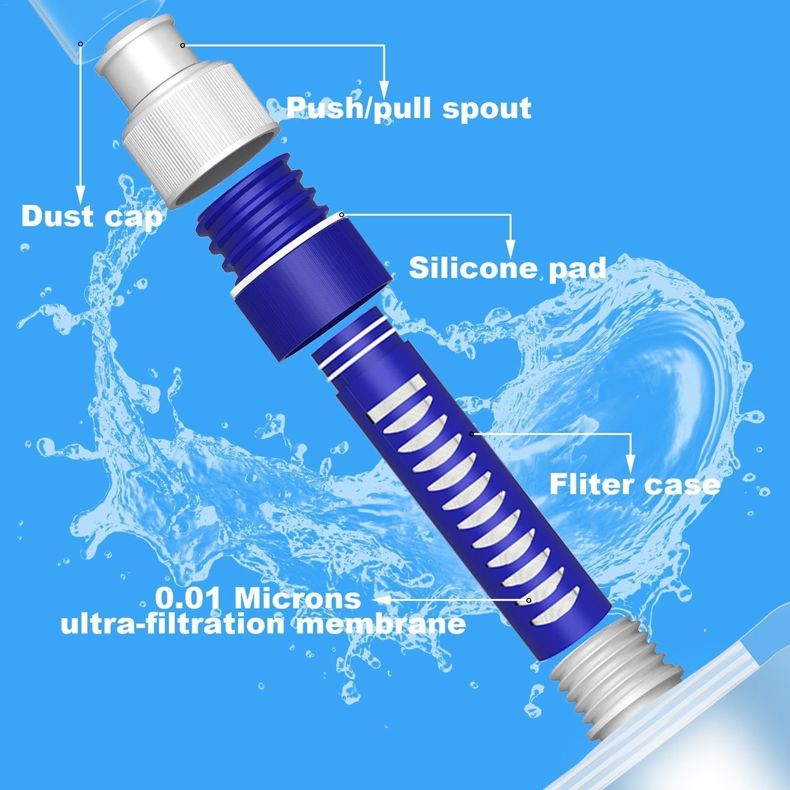 Bouteille d'eau, Sac à Eau réutilisable avec Paille filtrante intégrée | Bouteille d'eau compacte et Portable for Une hydratation en déplacement(1000 ML)