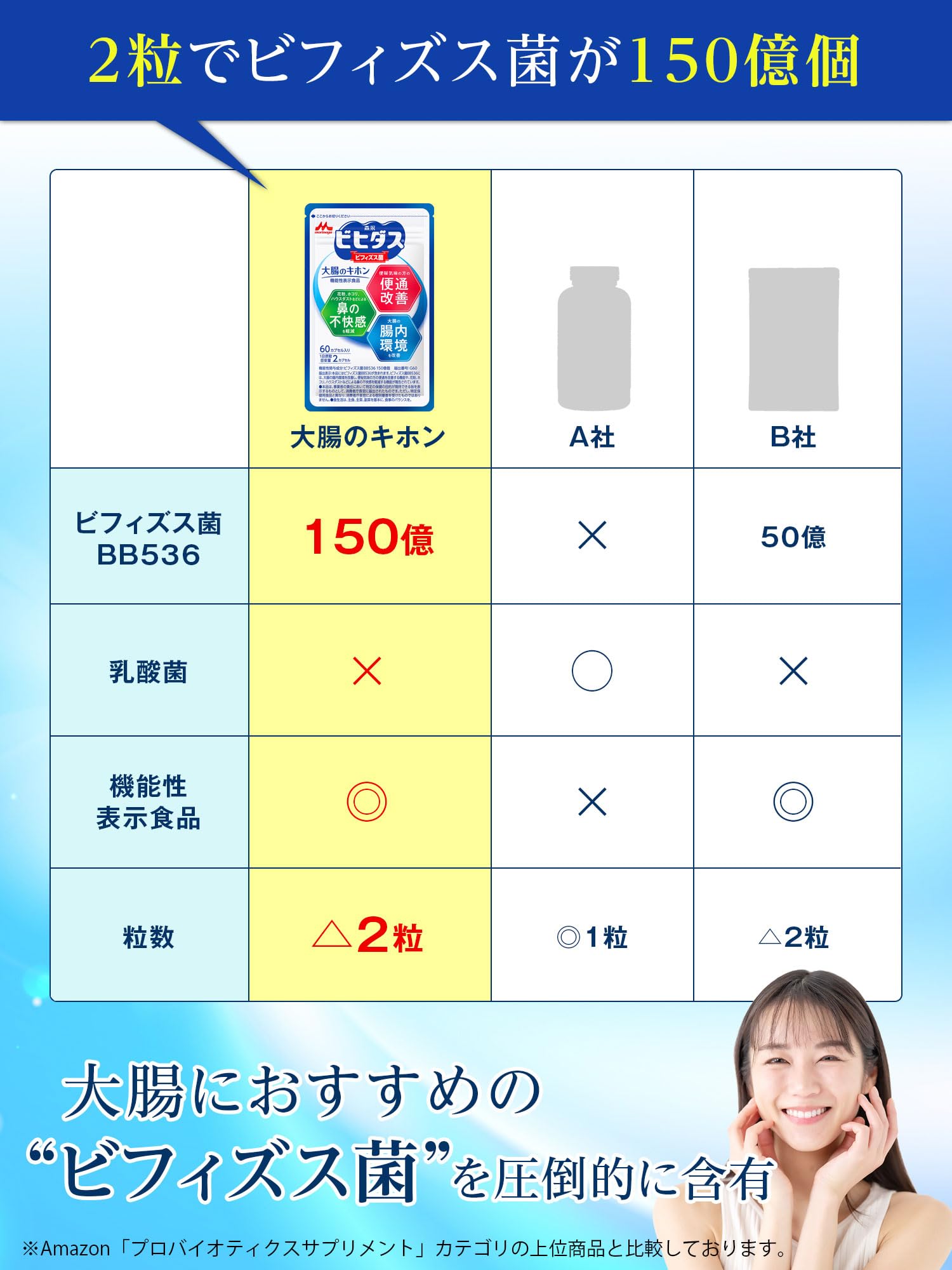 Amazon | 【森永乳業 公式】森永ビヒダス 大腸のキホン [ 機能性表示 