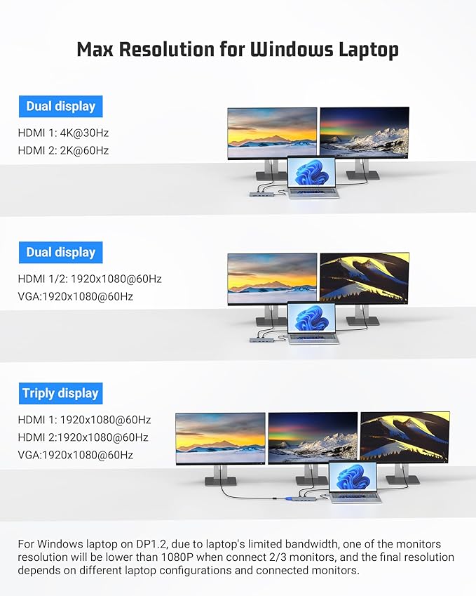Hub USB C 14 en 1 Tymyp con 2 HDMI 4K, VGA, 100W PD, Ethernet miniatura 6