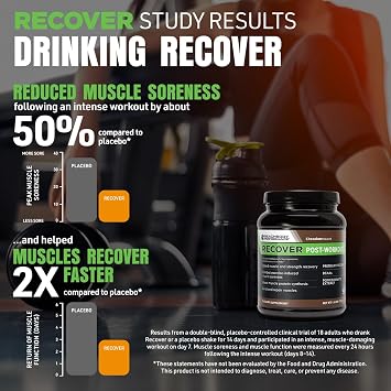 BODi Recover Post Workout Whey Protein Powder - Chocolate, 18 Servings