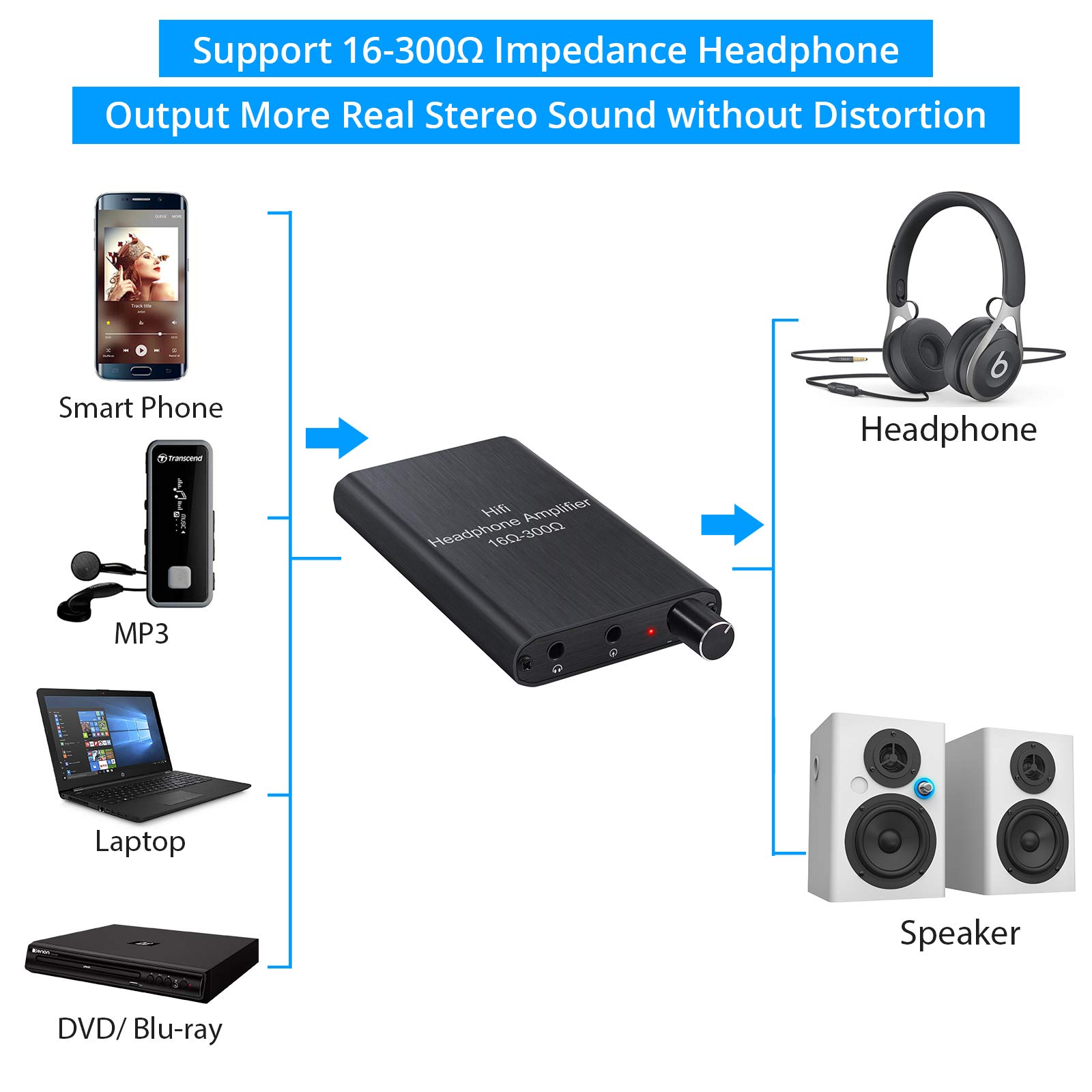 eSynic Amplificatore per cuffie HiFi Amplificatore portatile 3,5 mm Audio Ricaricabile Amplificatore auricolare 16-300Ω Impedenza con interruttore di guadagno e batteria al litio per MP3 MP4 Telefoni