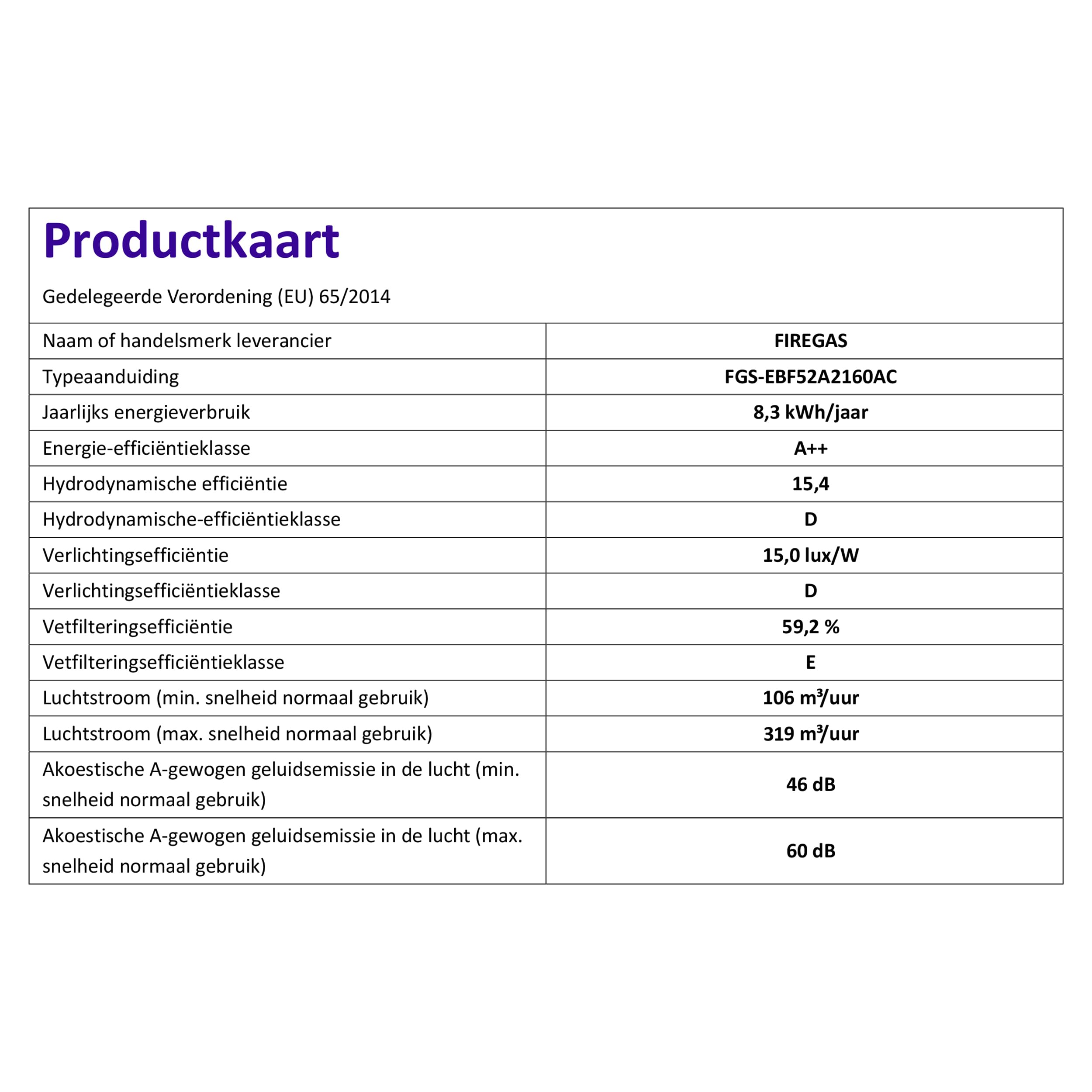 FIREGAS okap kuchenny 60 cm czarny, podtynkowy okap kuchenny 319 m³/h, klasa efektywności energetycznej A++, silnik bezszczotkowy, konwekcja okapu i powietrze wylotowe, 3 poziomy pracy, cicha praca, 2