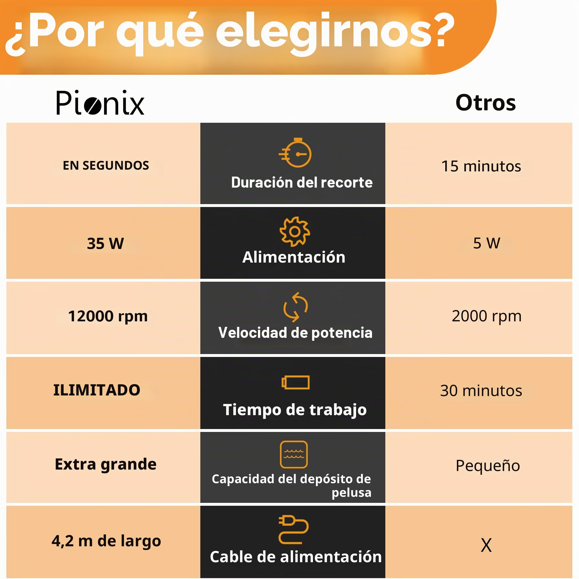 Pionix Afeitadora de tela extra potente, removedor de pelusas eléctrico de 35 W para ropa, tapicería, muebles, sofá, velocidad de 12000 rpm, afeitadoras de suéter resistentes para eliminar pelusas,