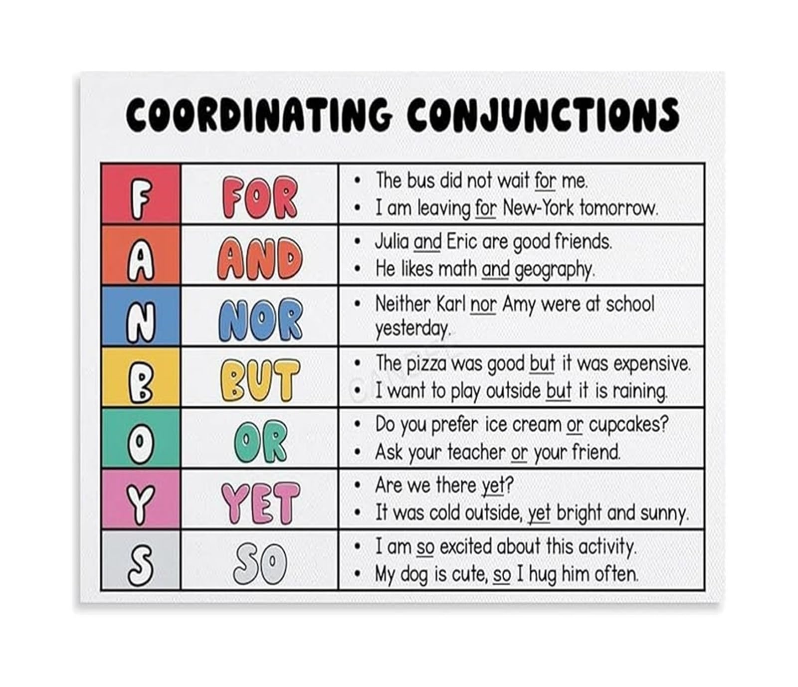 Grammar Conjunctions Poster - Coordinating Conjunctions Chart for Classroom, Office, Living Room Wall Decor(Framed,16x24inch(40x60cm))
