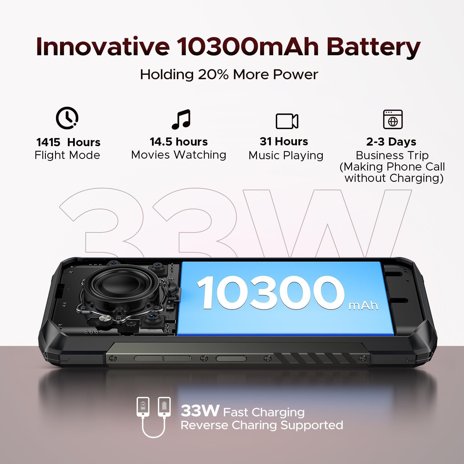 DOOGEE Blade 20 Play 5G Rugged Phone,Dimensity 7050 Octa Core,32GB+256GB,Android 15 10300mAh Rugged Smartphone with 125dB Speakers,6.6" HD + LED Light Effect,50MP+20MP+16MP,Face ID/NFC/WIFI6/OTG