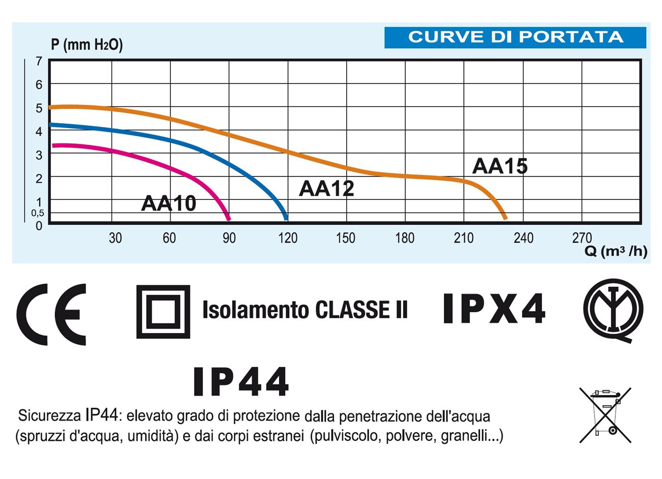 La ventilación aa12fs aspirador espiral con interruptor a tirante para Orificio diámetro 120 mm/5 "