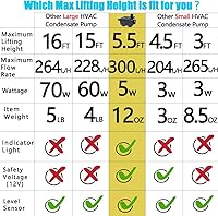 Vista 4 de Bomba de condensado HVAC pequeña mejorada, elevación de 5.5 pies, bombas sumergibles automáticas con sensor de nivel, bomba de sumidero, mini bomba