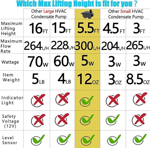 Miniatura 4 de Bomba de condensado HVAC pequeña mejorada, elevación de 4.5 pies, bombas sumergibles automáticas con sensor de nivel, bomba de sumidero, mini bomba