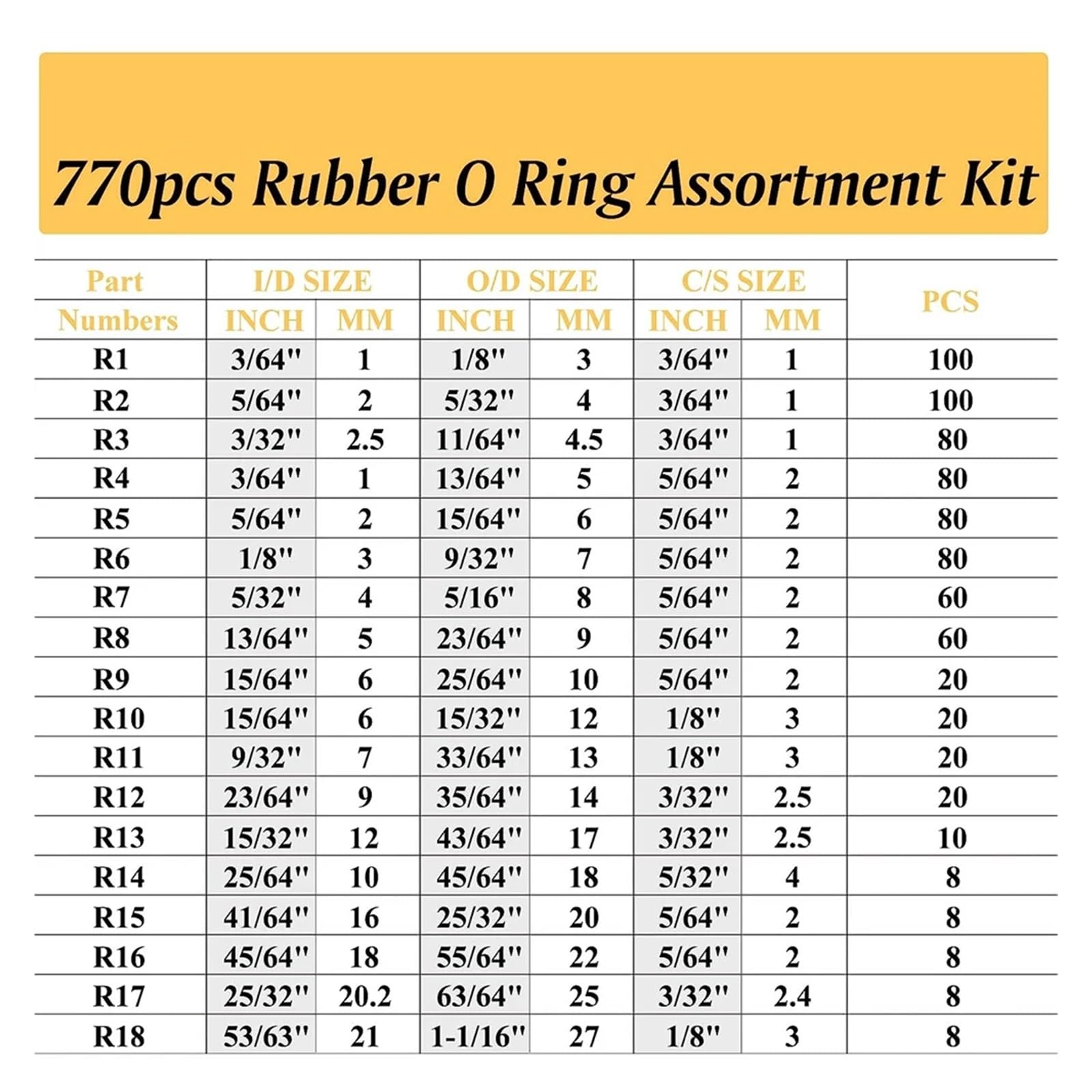 225-1225 Uds Junta de Sellado en Caja nitrilo Varios tamaños Goma O Anillos Kit de reparación Junta Resistente al Aceite Juego de Arandelas combinadas(770pcs with Tools)