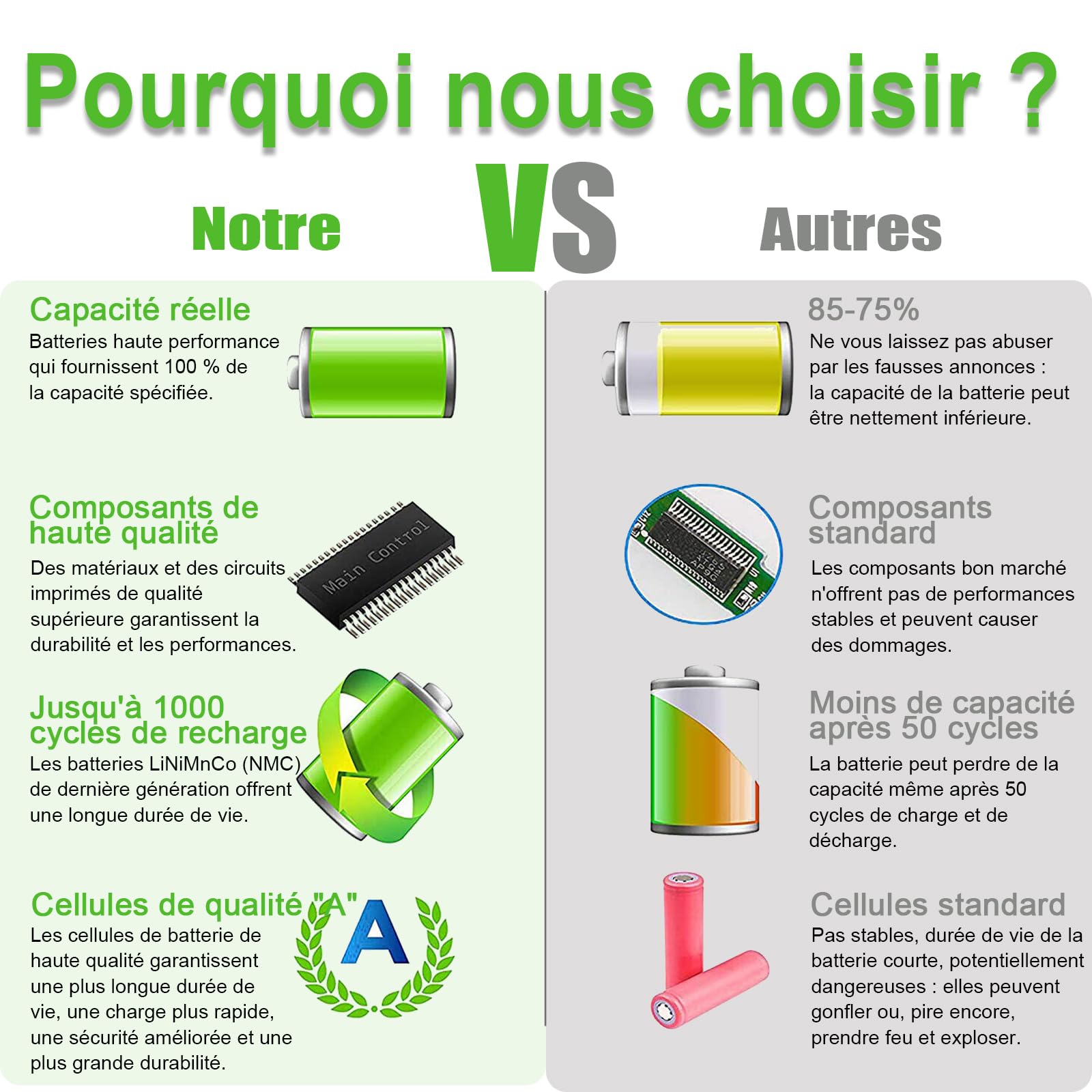 2800mAh Battery HS04 HS03 807957-001 807956-001 Batterie d'ordinateur portable pour HP Pavilion 240 G4 G5 245 246 250 255 G4 G5 340 348 G3 HSTNN-LB6V 807612-421 807611-421 TPN-C125 HSO3 HSO4