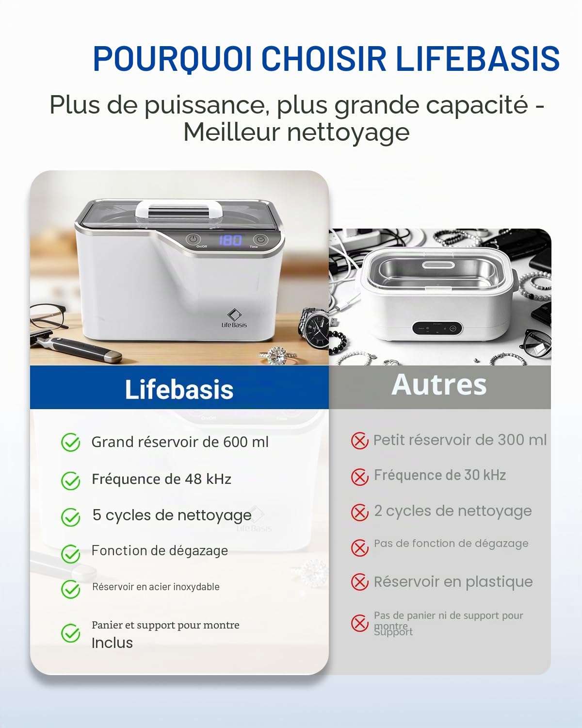 LifeBasis Nettoyeur Ultrasons 600 ml Professionnel, Bac Ultrasons avec 5 Modes de Nettoyage pour Lunettes, Bijoux, Montres, Argent et Rasoirs