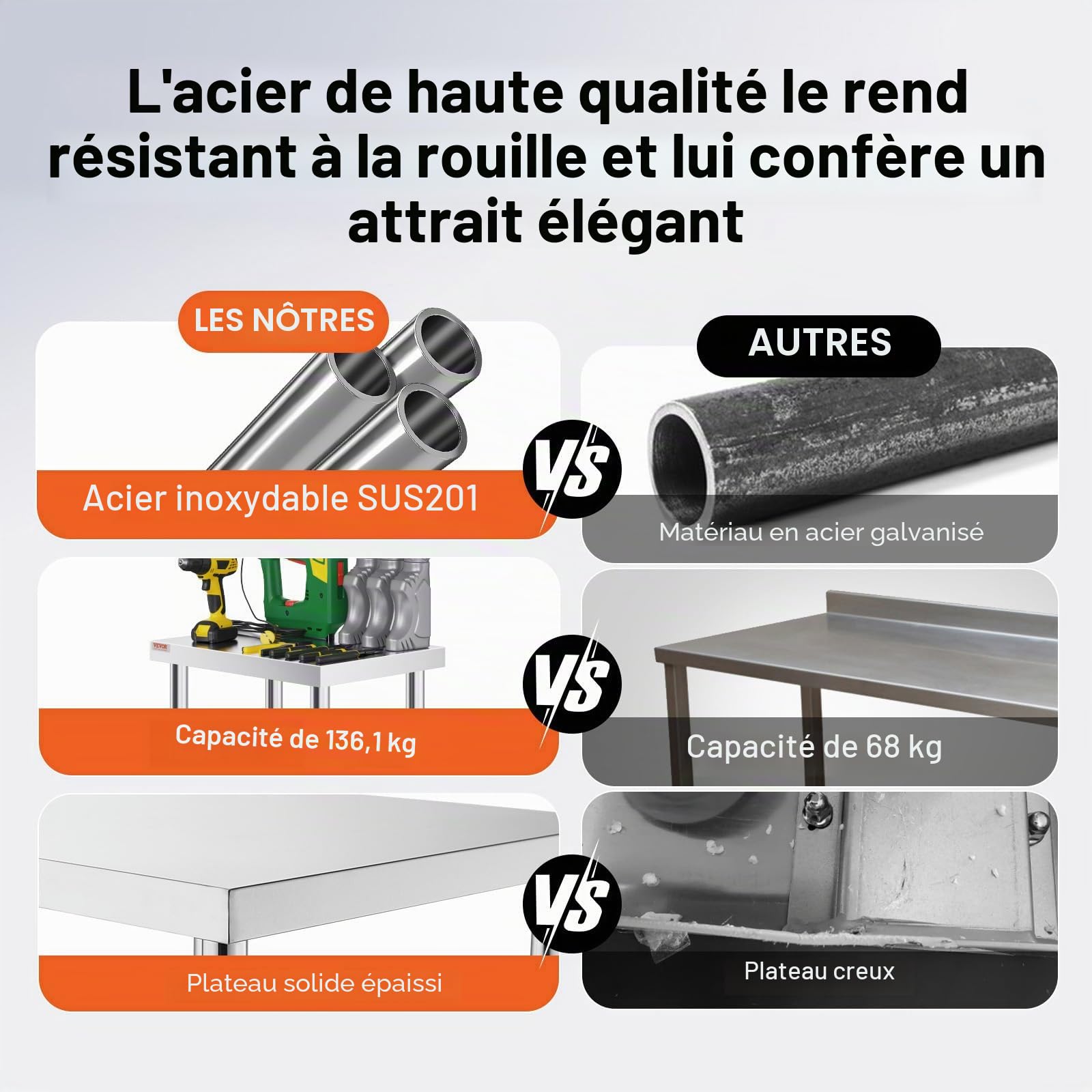 VEVOR Table de Travail Cuisine 90 x 60 x 85 cm, Table de Travail INOX avec roulettes et Freins, Capacité de Charge Totale 204 kg pour Préparation des Aliments aux Restaurant