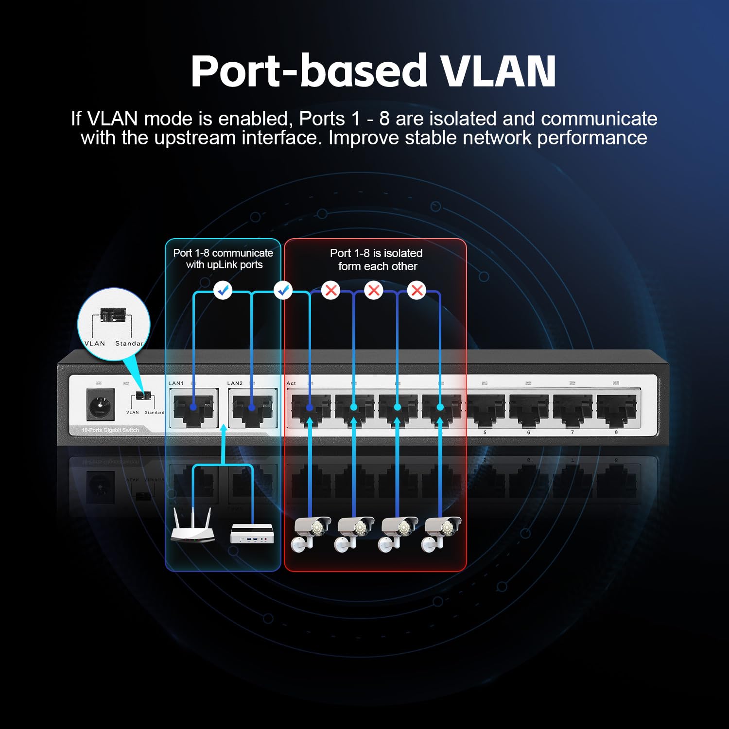 YuLinca 10 Port Gigabit Ethernet Switch, 8 x 100/1000Mbps Ports, 2 Gigabit Uplink, Support Vlan, Metal Fanless Unmanaged Plug and Play