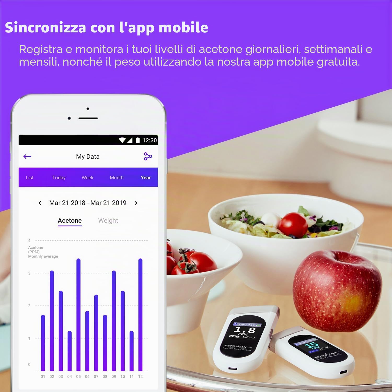 Misuratore di chetosi KETOSCAN MultiGenix - misura i chetoni nel respiro - dispositivo di test professionale per la dieta chetogenica e la dieta keto