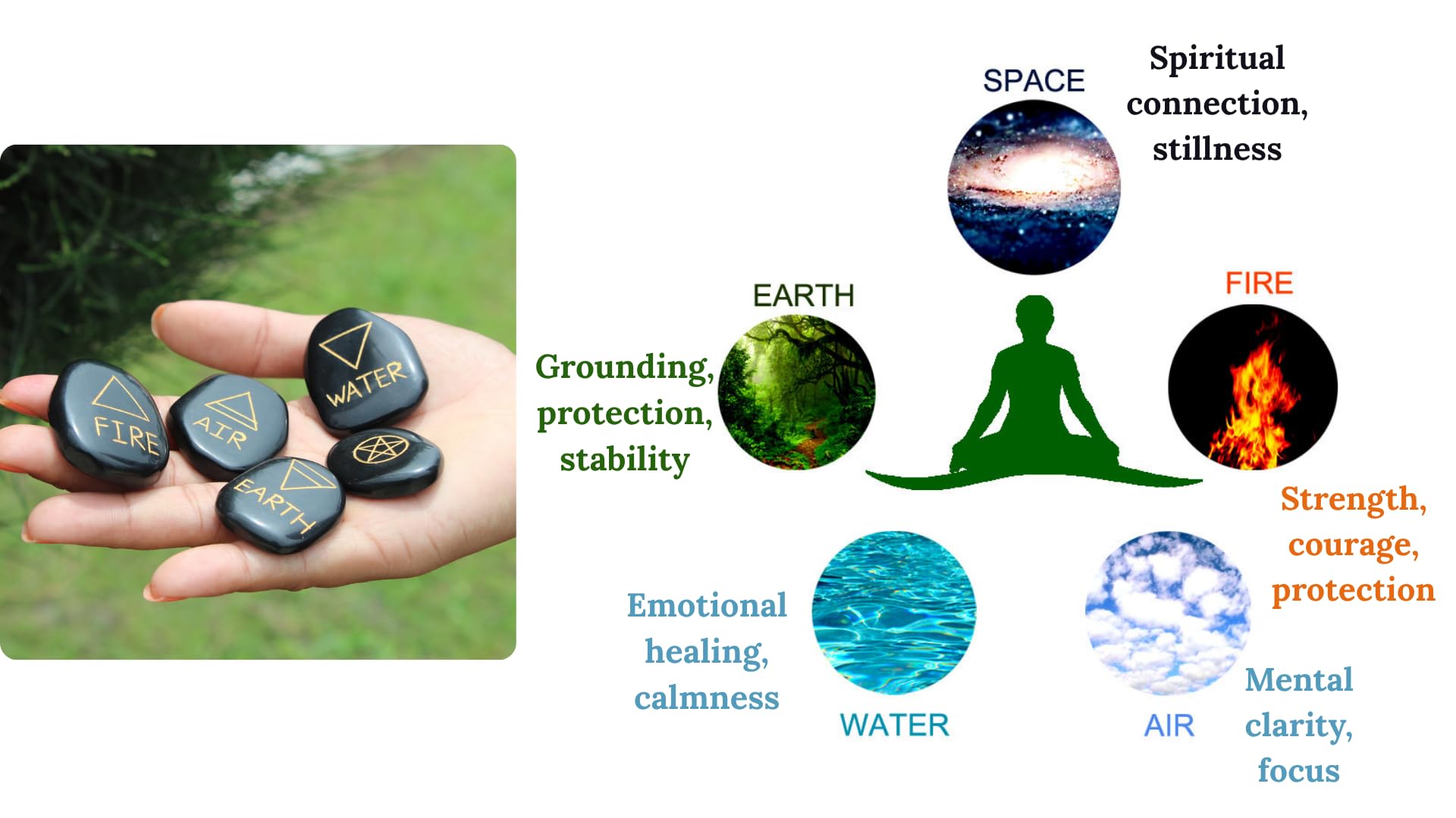 5 Elements Of Earth Spiritual