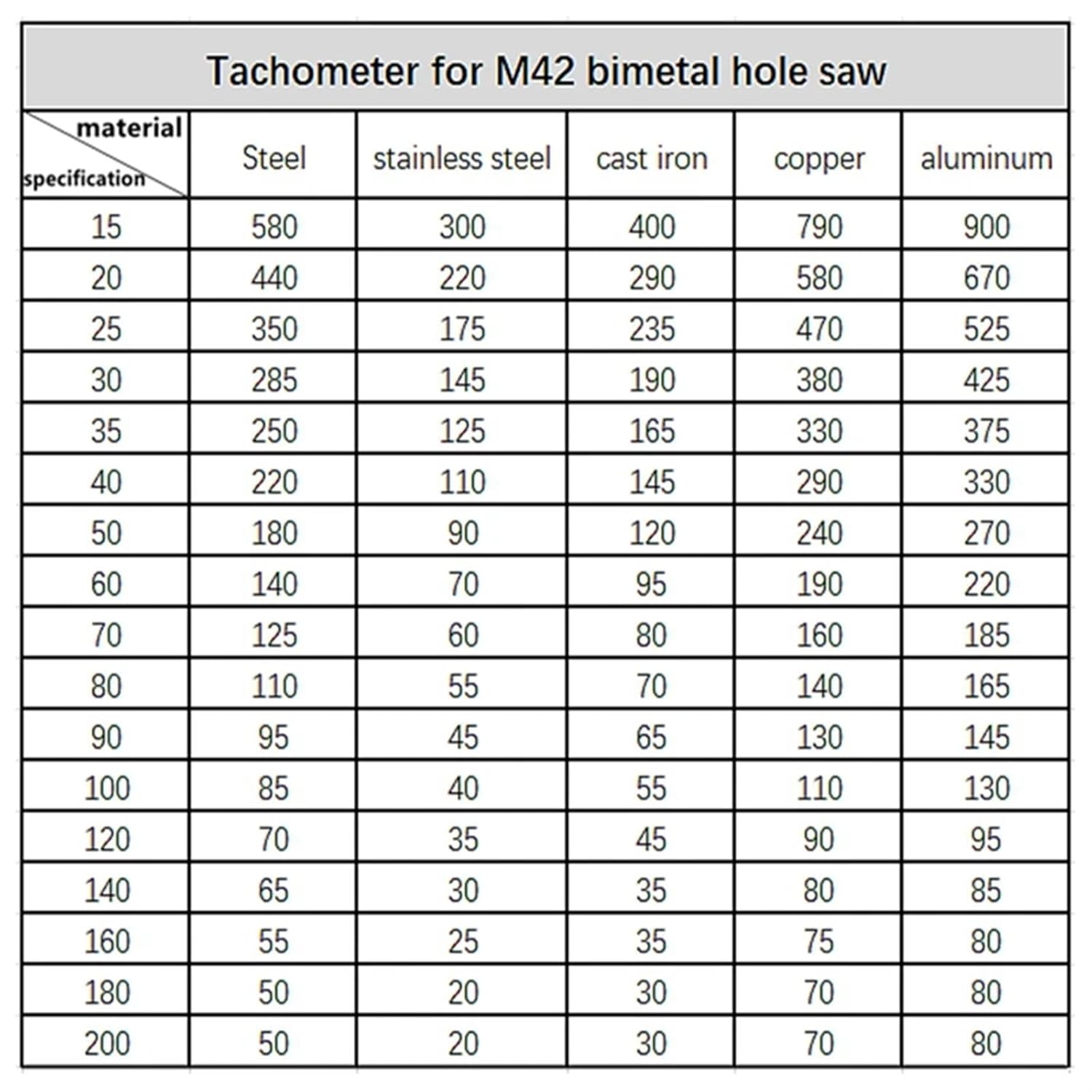15-200mm M42 Bi-Metal Hole Saw Woodworking Drill Bits for Aluminum Iron Wood Stainless Steel Opener Tools 1Pcs(32mm)