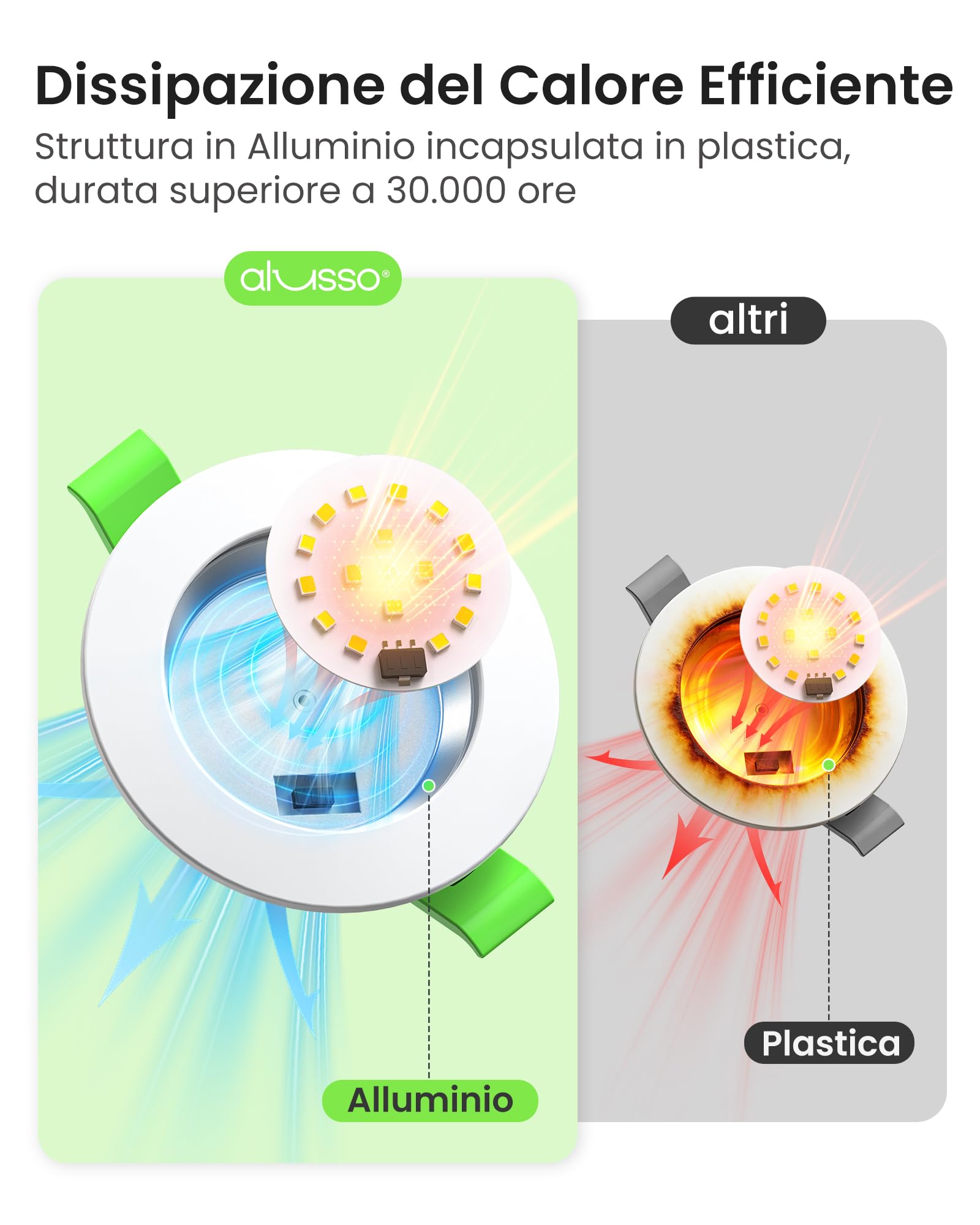 ALUSSO Faretti LED da Incasso per Cartongesso Dimmerabili, Ultrasottili 7W IP44 3000K 4000K 6500K Faretti LED Soffitto, AC 220-240V, Diametro Foro Ø67-75mm, Rotondo Bianco, Set di 6