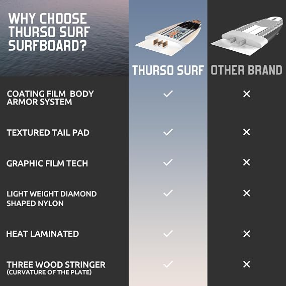 Billabong x CONTOUR SURF 7ft/8ft Soft Top Foam Surfboard for Beginner Adults and Kids Lightweight Shortboard for Surfing Durable, Stable, and Easy to Ride for All Levels Surfers