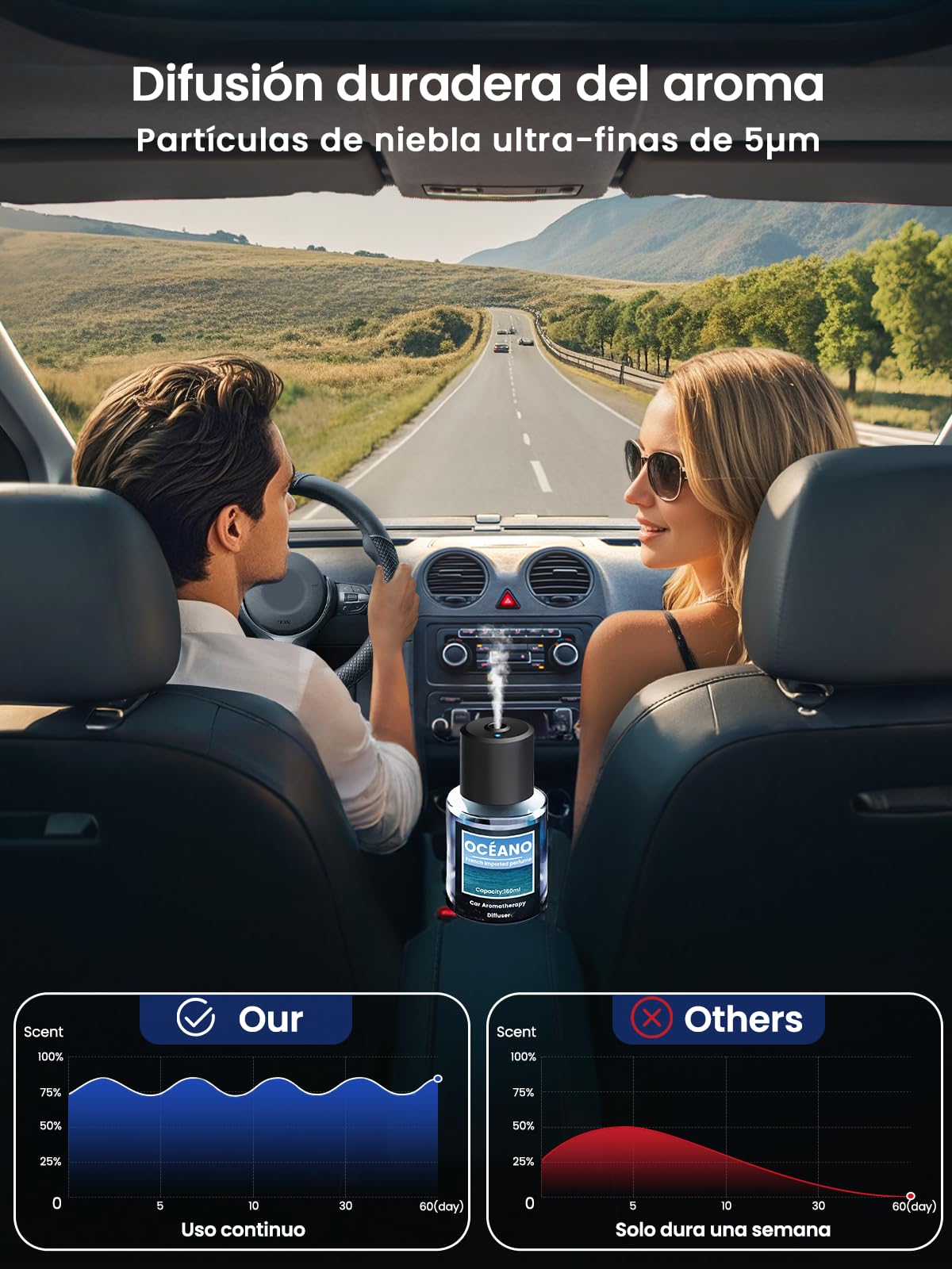 160ml Gran Capacidad Ambientador Difusor de coche, Difusor de Fragancias para Automóvil con 160ml Perfume (Océano), Duración 9-12 Meses, 5 Modos, Atomizador Ultrasónico, Auto On/Off, BJ 011