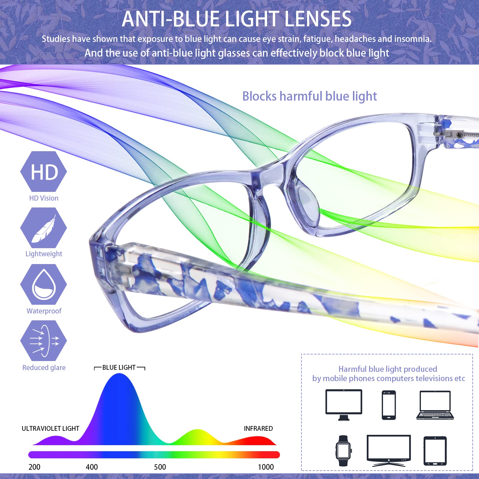 Lesebrille für Damen, Computerleser, Blaulichtblockierung, verschwommenes Sehen, trockene Augen, Anti-UV-Blendung, 5 Stück