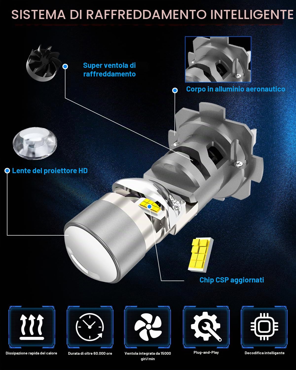 SHINYY Lampadine H7 LED Lenticolari Fari per Auto o Moto 26000LM, 2026 6500K Bianco Lampade LED H7 con Lente Canbus Anti Errore 800% Luminoso per Abbaglianti Anabbaglianti, Plug and Play, 2 pezzi